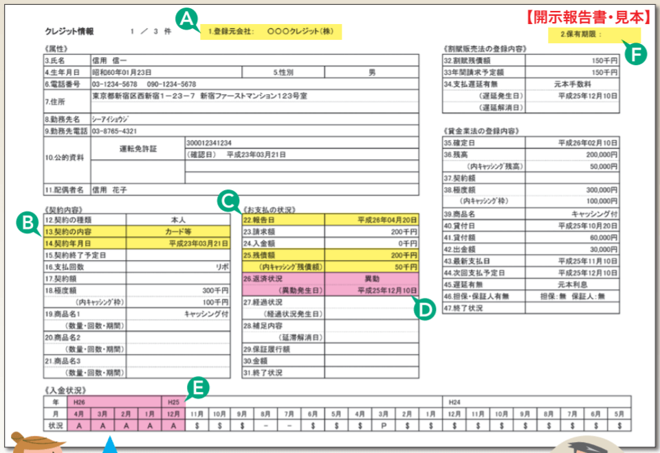 CIC（指定信用情報機関）の信用情報