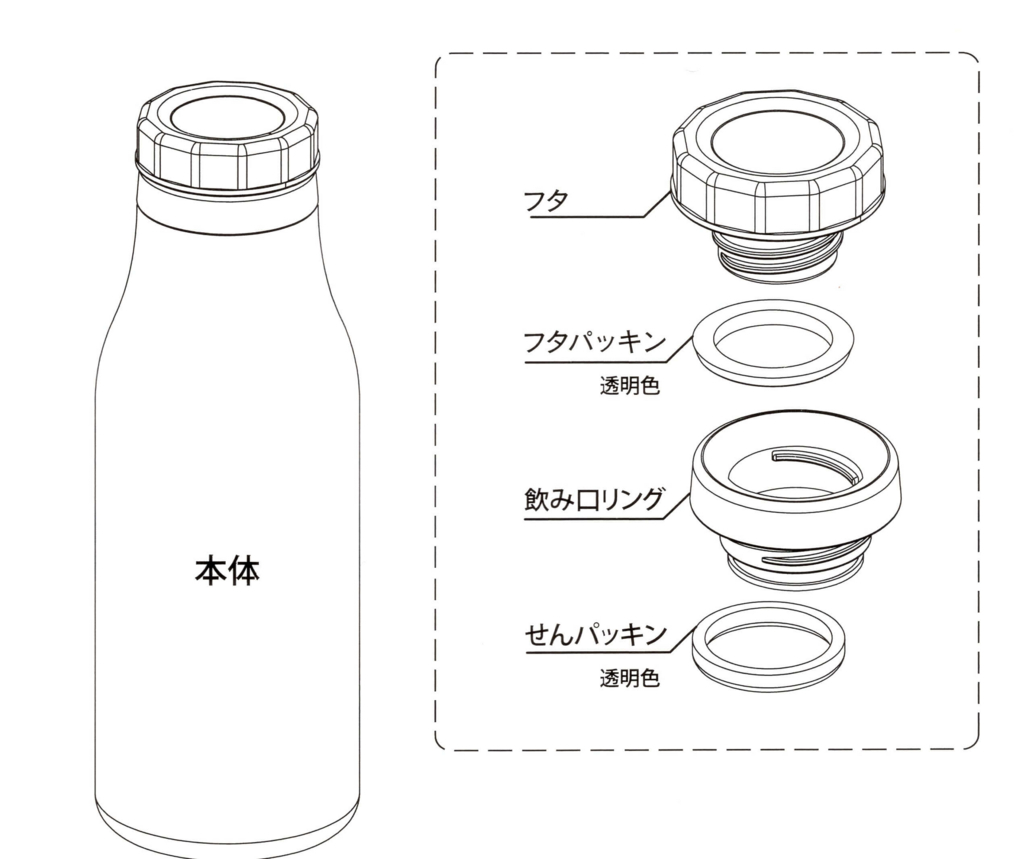 神社 アンドリューハリディ 新鮮な スタバ 水筒 パッキン Wairoom Oita Jp