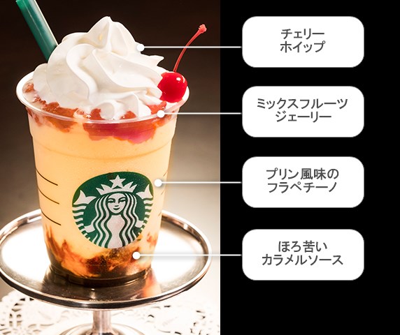 スタバ新作ドリンク ちょっとレトロなプリンアラモードフラペチーノが登場 カロリー カスタマイズ 値段 スタバに暮らす