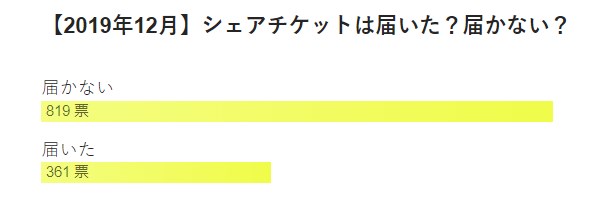 2019年12月アンケート結果