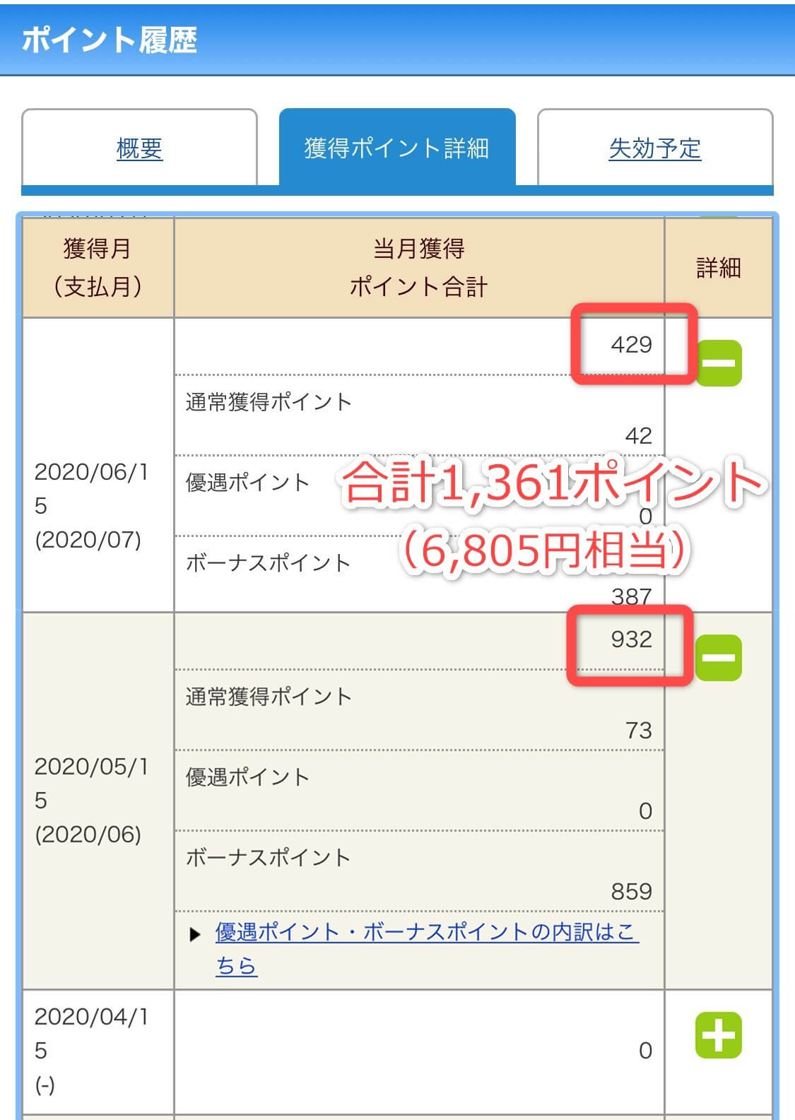 入会2カ月で6,805円相当のポイントが貯まった