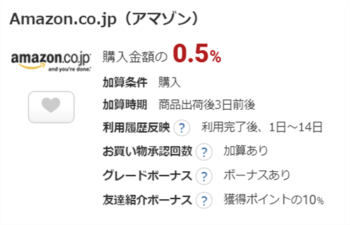 頂上決戦 Amazonはこのポイントサイト経由が一番お得 徹底比較 スタバに暮らす 頂上決戦 Amazonはこのポイントサイト経由が一番お得 徹底比較 スタバに暮らす