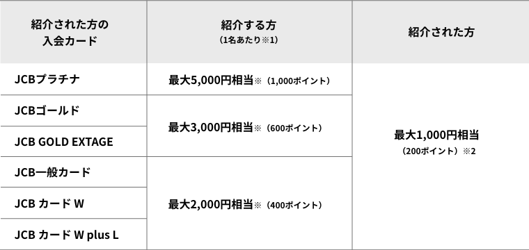 本当に持ってよかった スタバユーザー必須のjcb Card Wを丁寧に紹介 スタバに暮らす 本当に持ってよかった スタバユーザー必須のjcb Card Wを丁寧に紹介 スタバに暮らす