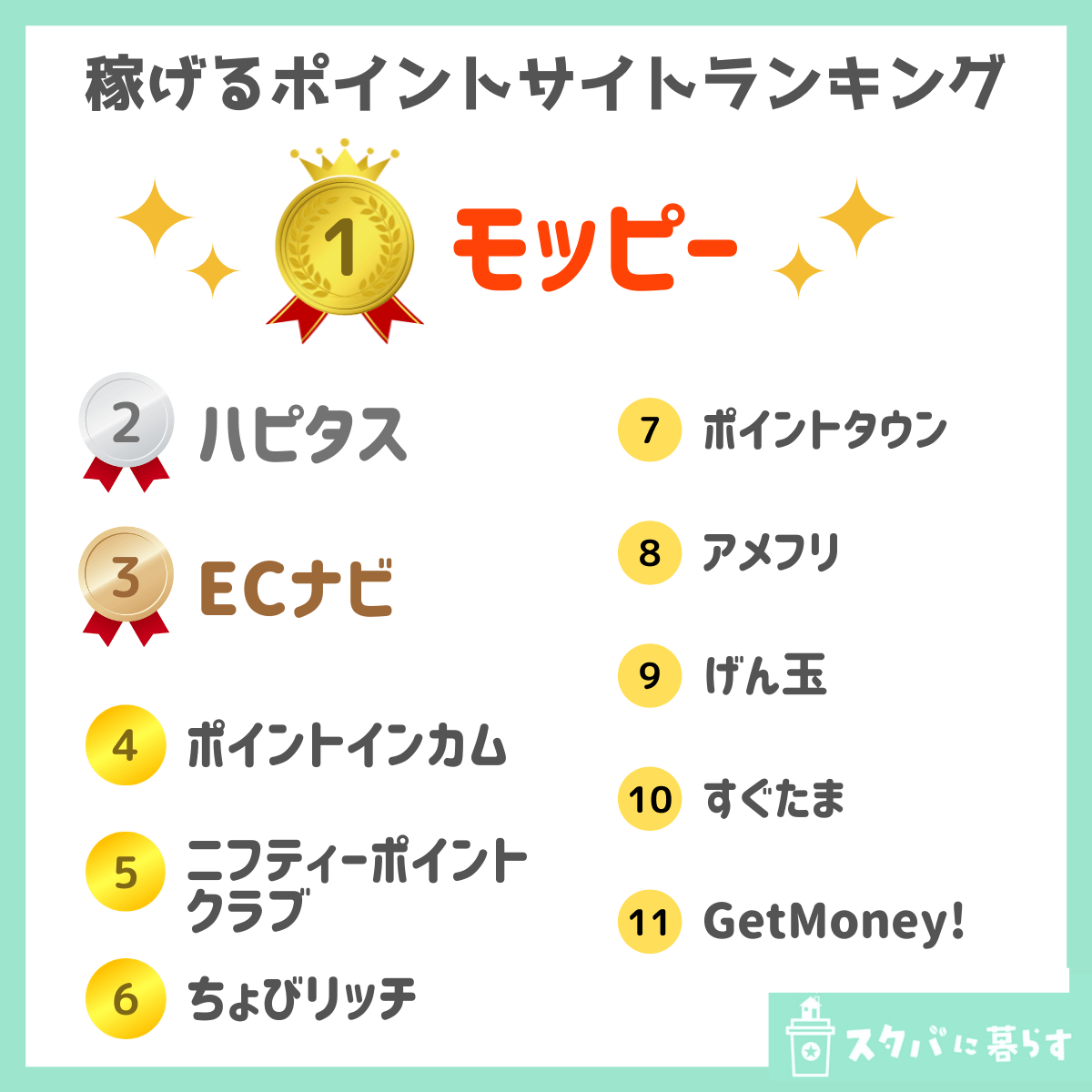 22年1月 ガッツリ稼ぎたい人におすすめの最強ポイントサイト9選 貯めやすさを徹底比較 スタバに暮らす