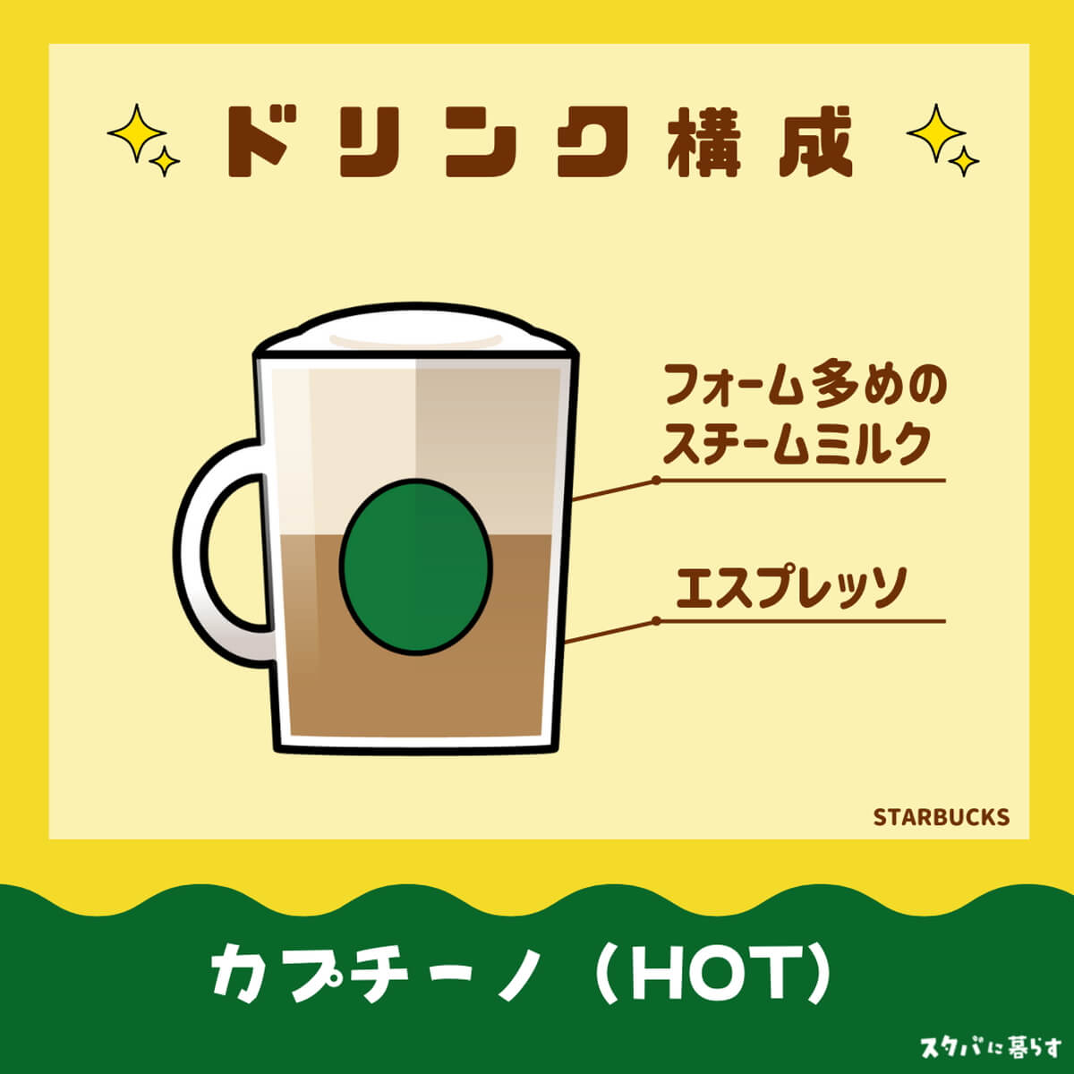 スタバ カプチーノドリンク構成