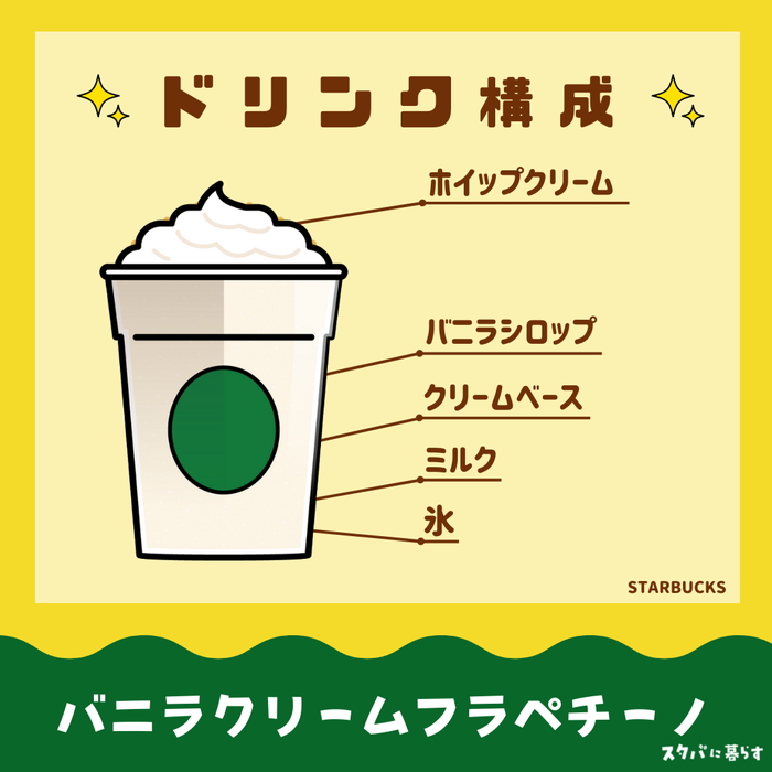 バニラクリームフラペチーノドリンク構成