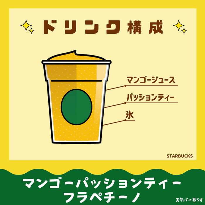 マンゴーパッションティーフラペチーノのドリンク構成