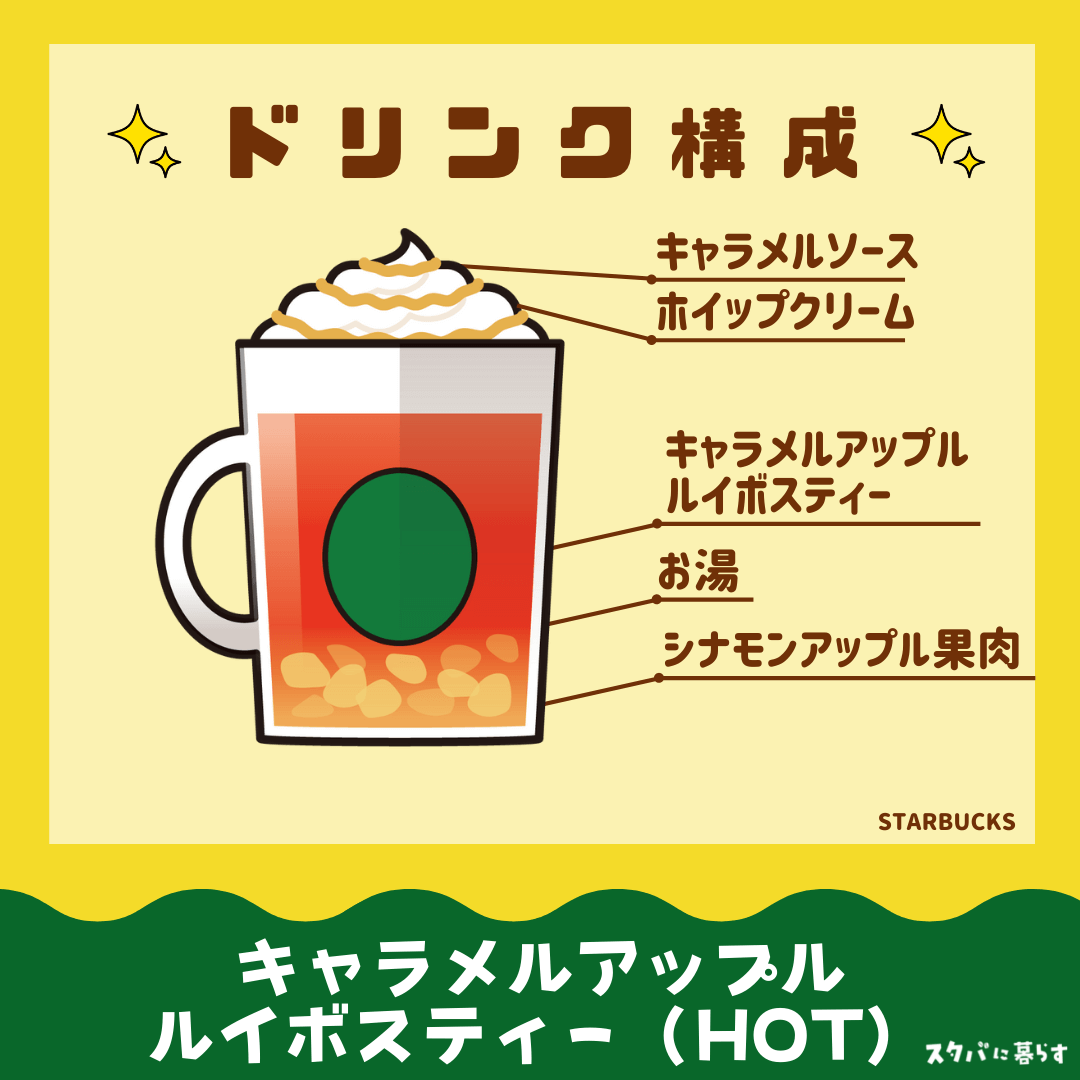 ドリンク構成(ホット）