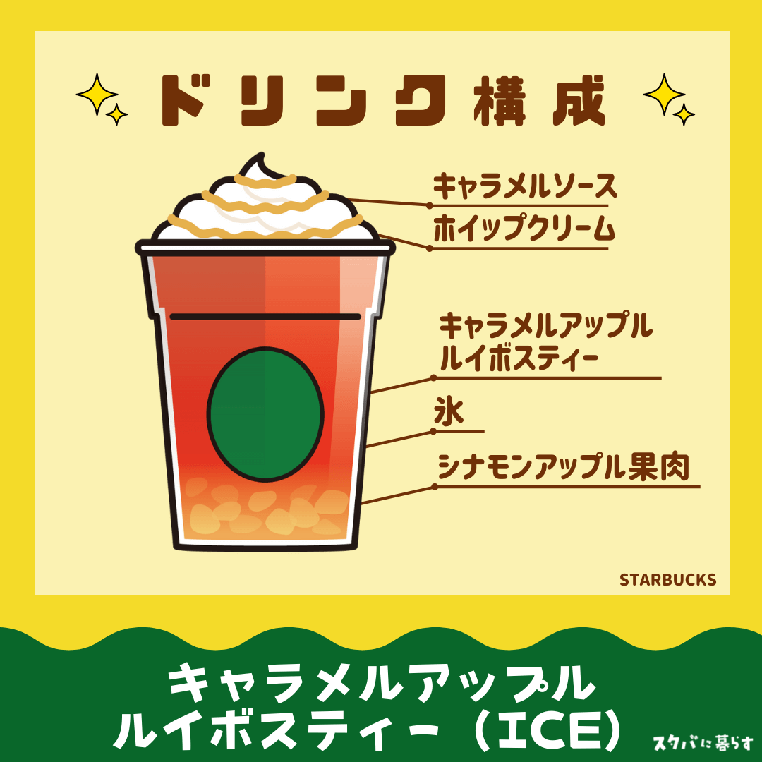 ドリンク構成(アイス）