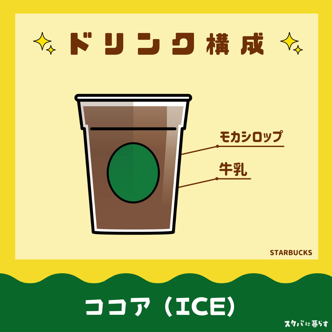 ココア　アイス　ドリンク構成