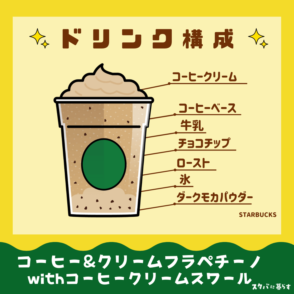 コーヒー&クリームフラペチーノwithコーヒークリームスワールドリンク構成