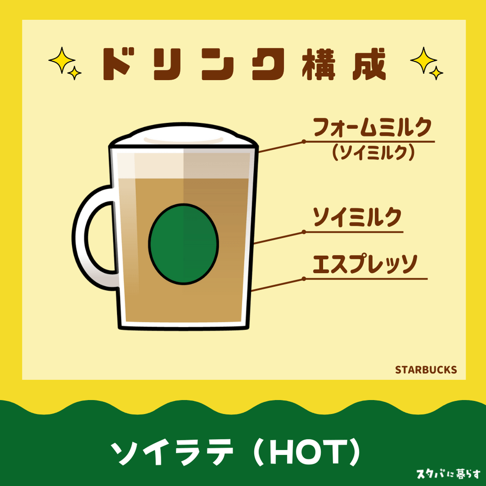 ソイラテ　ホット　ドリンク構成