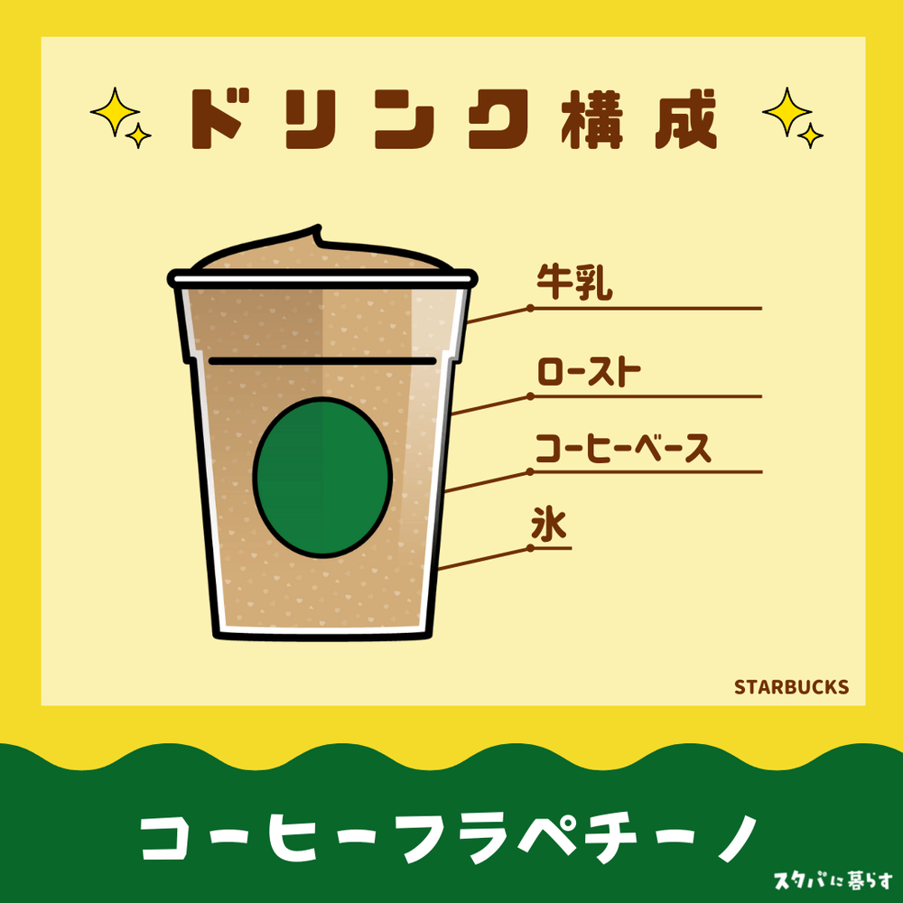 コーヒーフラペチーノ　ドリンク構成