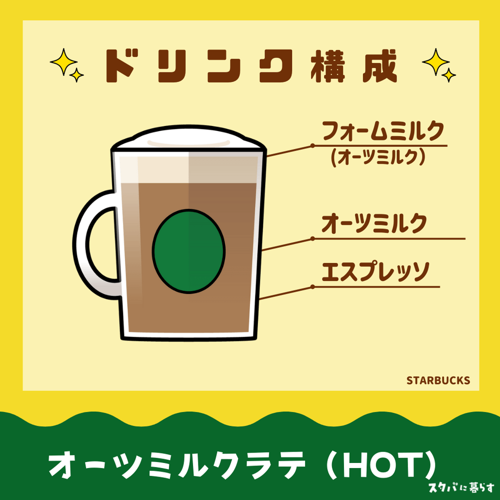 オールミルクラテ　ホットドリンク構成