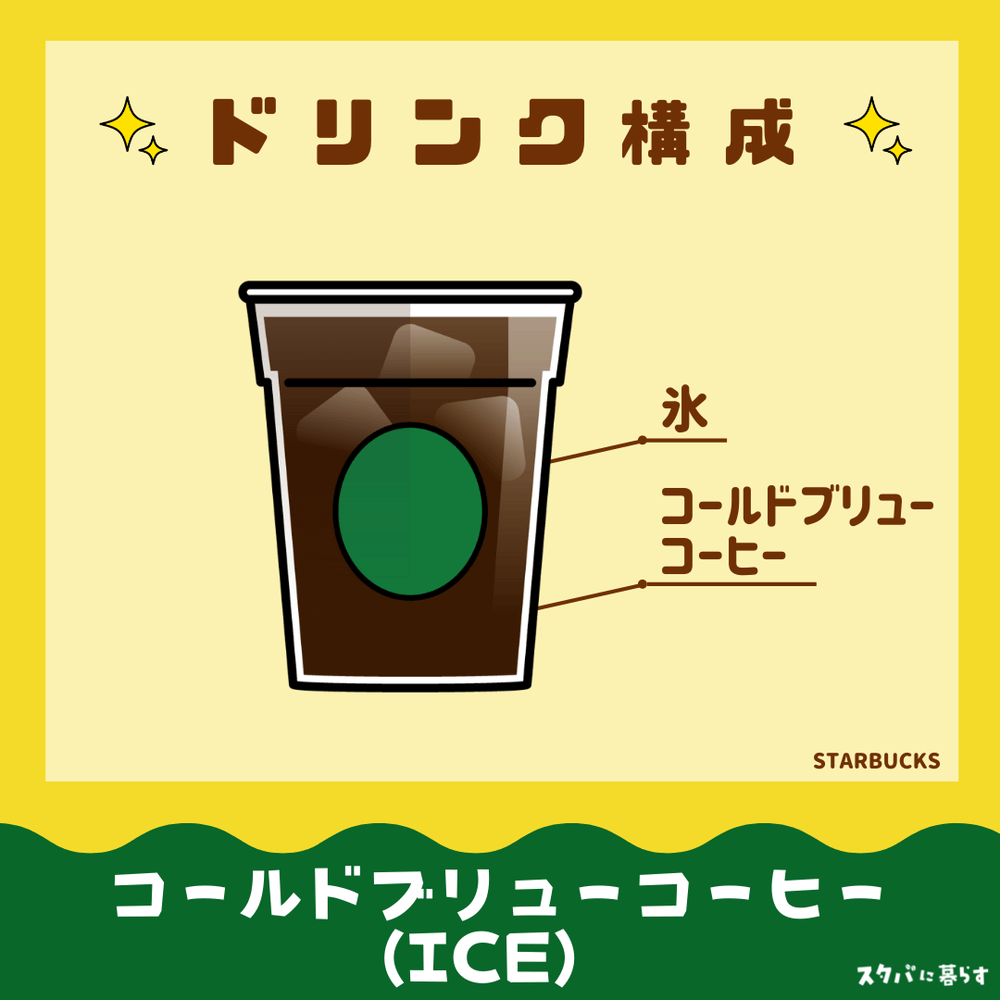 コールドブリューコーヒー　ドリンク構成