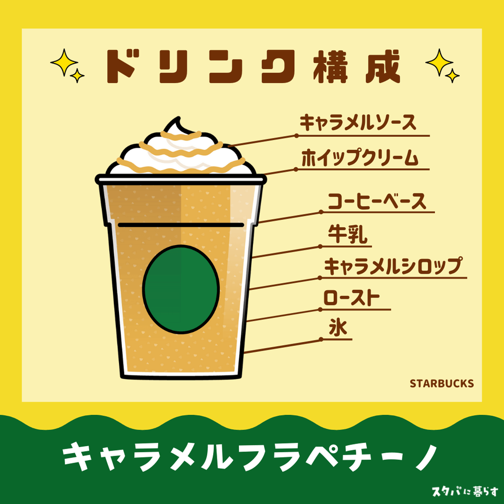 キャラメルフラペチーノドリンク構成