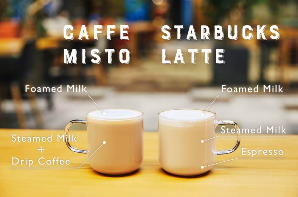 スターバックスラテとカフェミストの違い