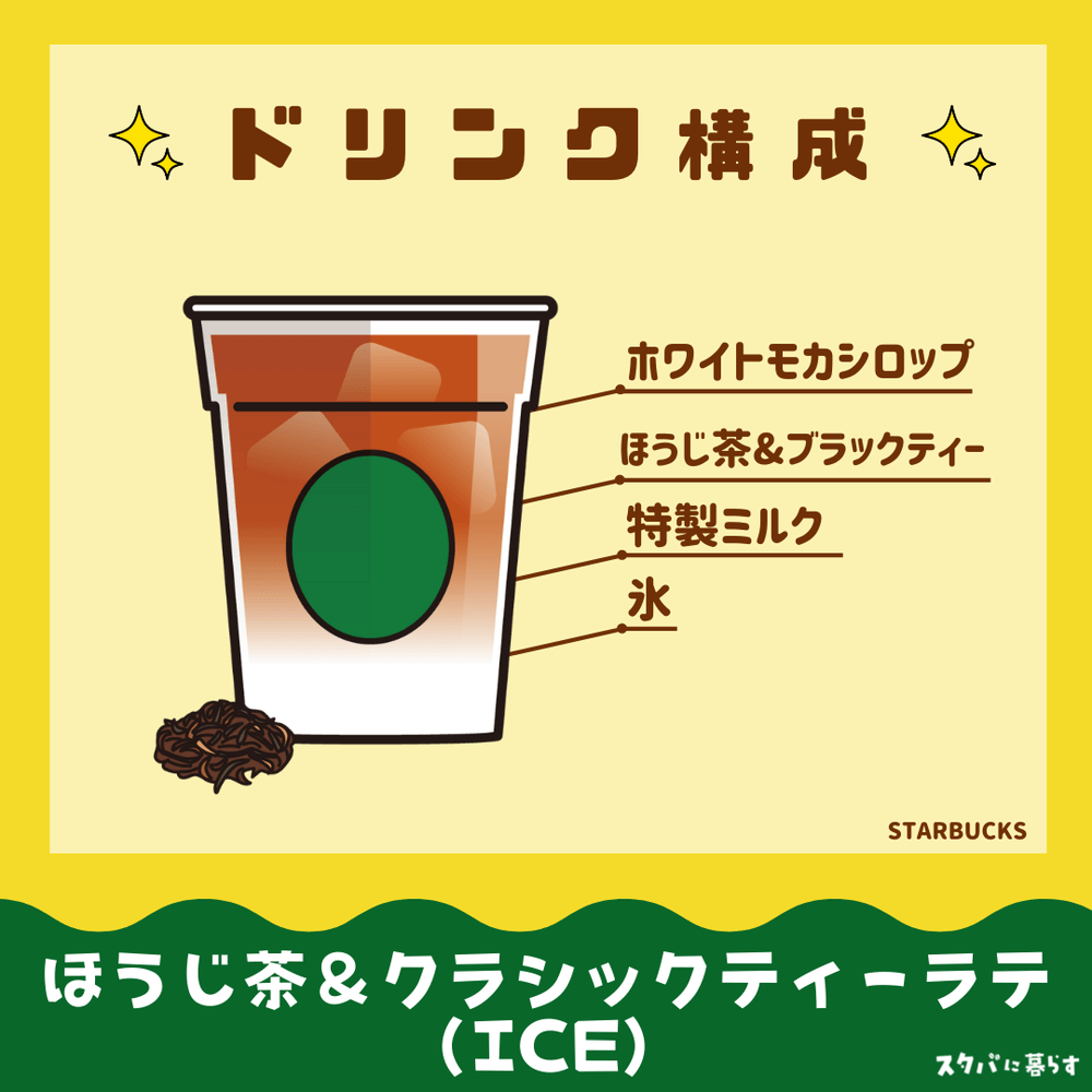 ほうじ茶＆クラシックティーラテ（ICE）ドリンク構成