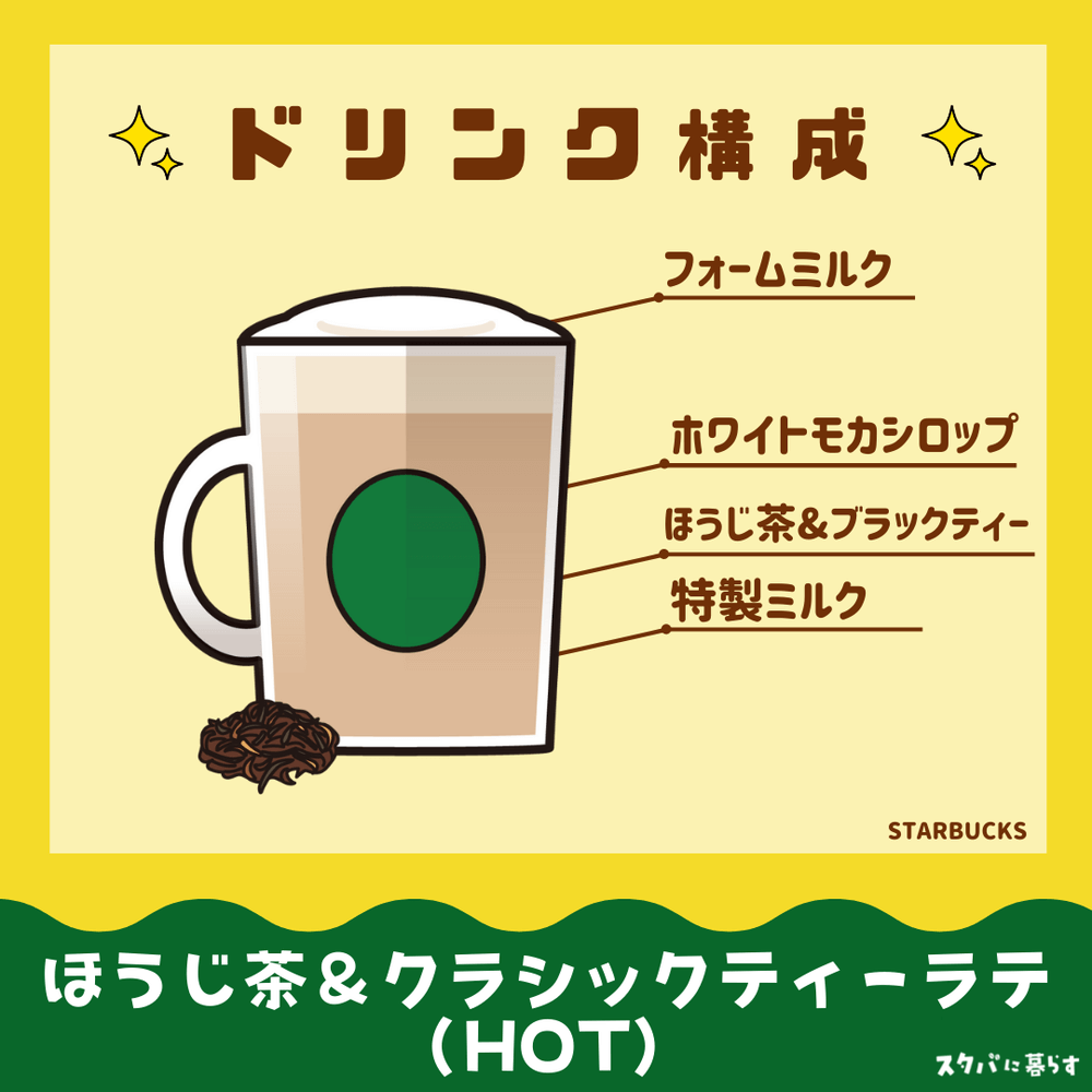 ほうじ茶＆クラシックティーラテ（HOT）ドリンク構成