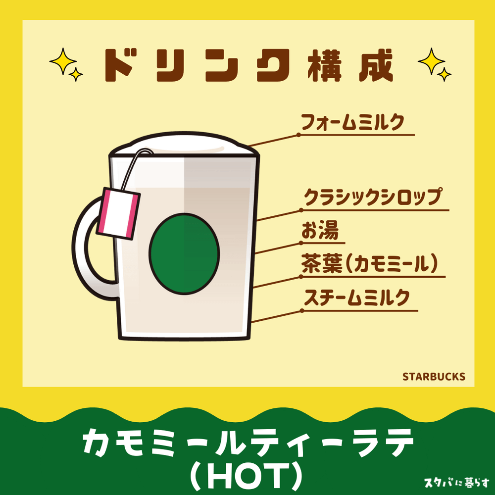 カモミールティーラテ　ドリンク構成