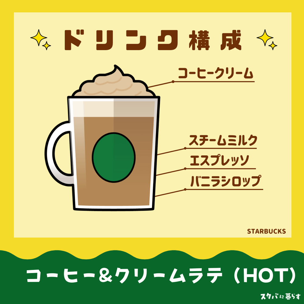 コーヒー＆クリームラテ　ドリンク構成