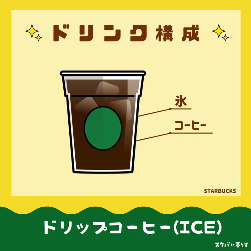 ドリップコーヒー　ドリンク構成（アイス）