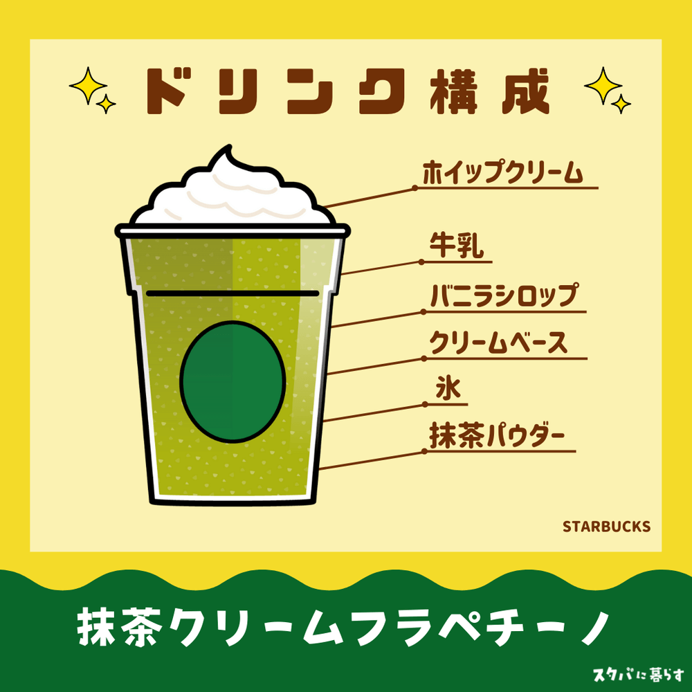 抹茶クリームフラペチーノ　ドリンク構成