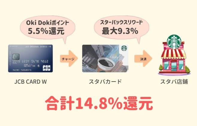 スタバを持ち帰りたい テイクアウトできるメニューやケーキ 紙袋を紹介 スタバに暮らす スタバを持ち帰りたい テイクアウトできるメニューやケーキ 紙袋を紹介 スタバに暮らす