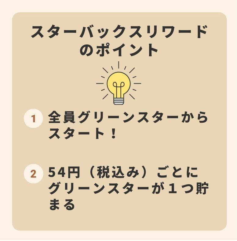 全員グリーンスターからスタート。54円（税込み）ごとに１グリーンスター貯まる。