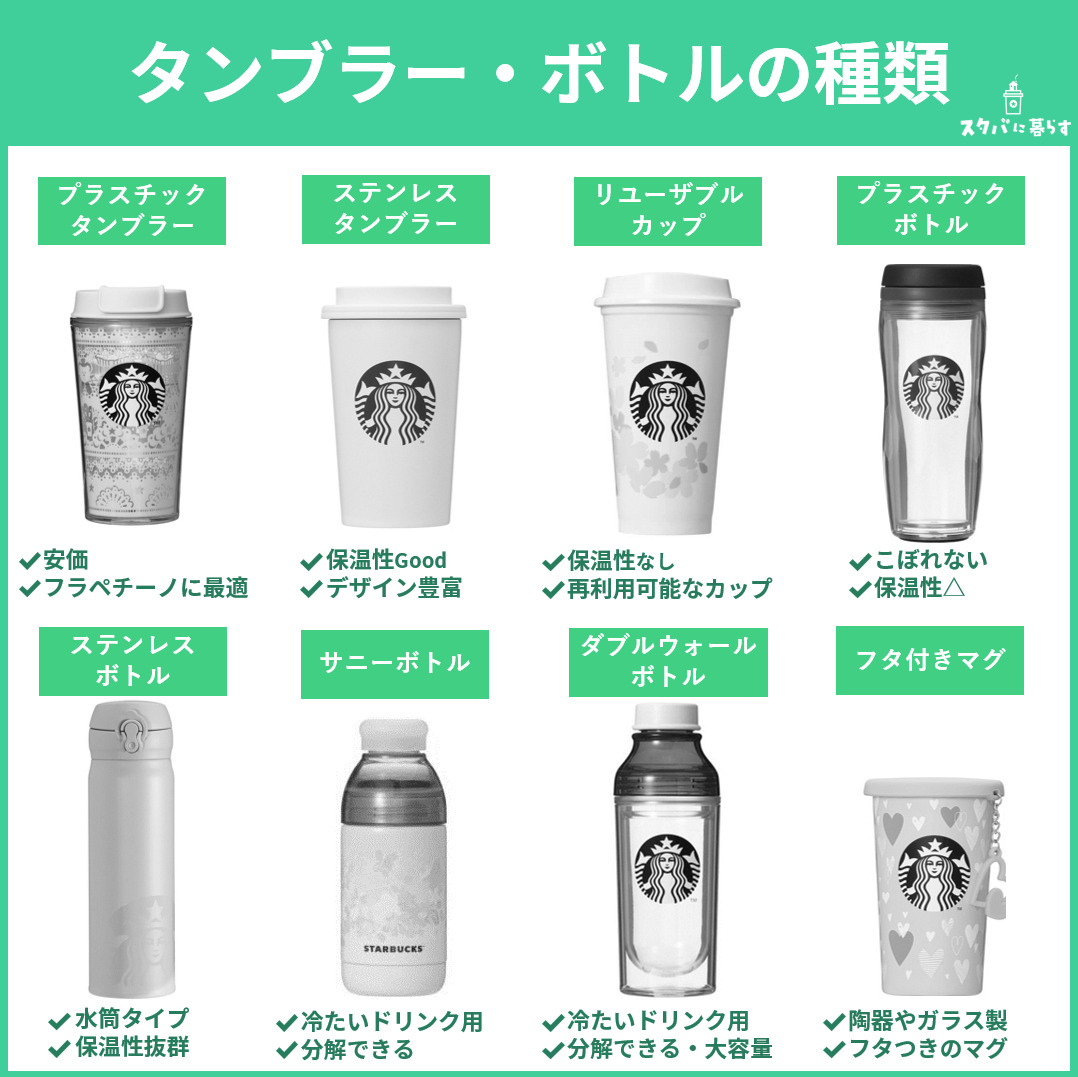 22 スタバのタンブラーやボトル 水筒 を詳しく 新作から歴代人気まで紹介 スタバに暮らす