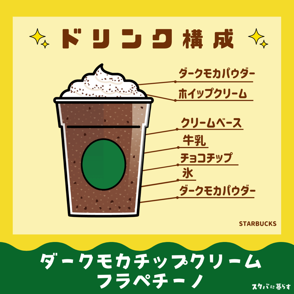 ダークモカチップクリームフラペチーノ　ドリンク構成