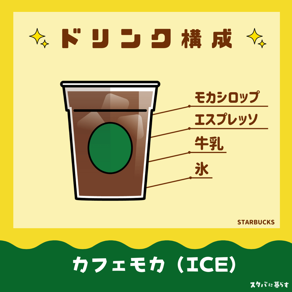 カフェモカ（アイス）のドリンク構成