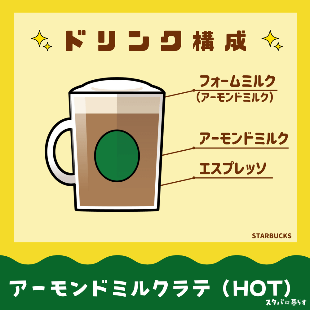 アーモンドミルクラテ（ホット）のドリンク構成