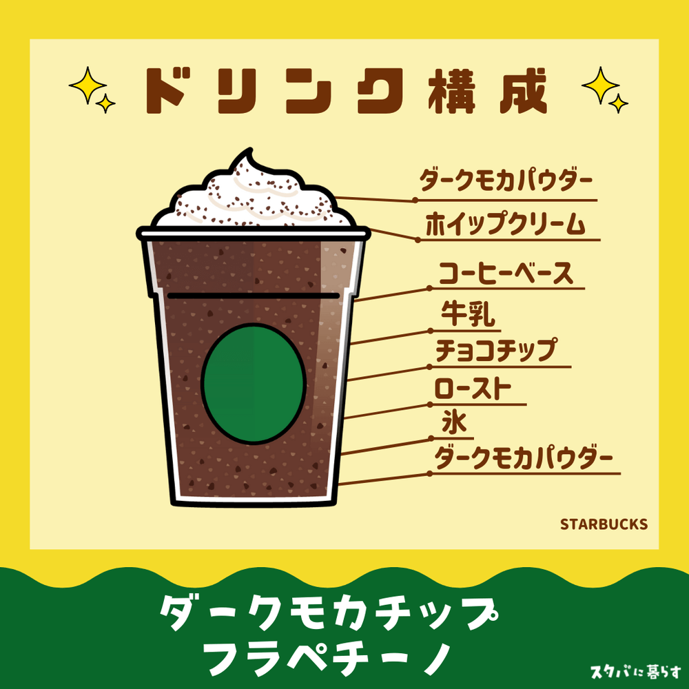 ダークモカチップフラペチーノドリンク構成