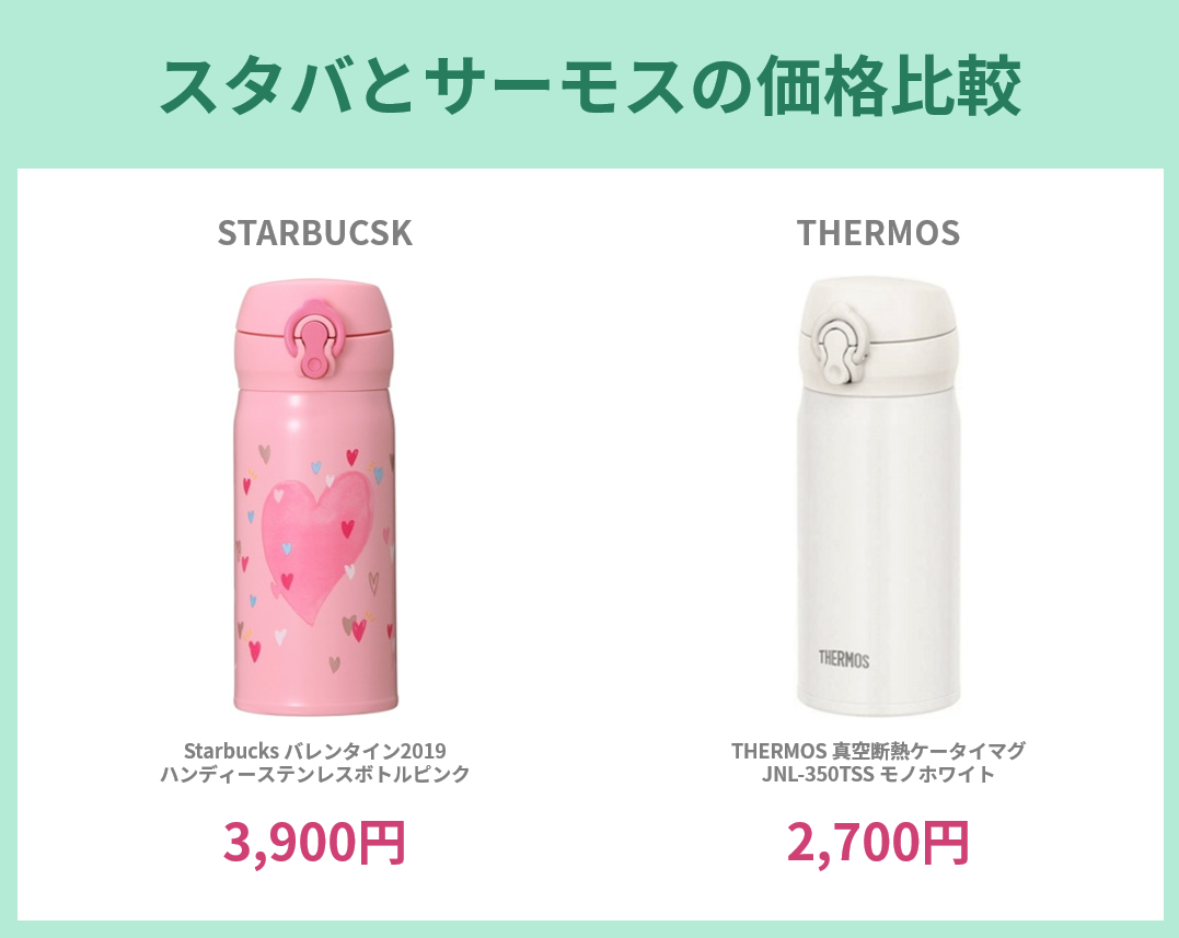 59%OFF!】 スターバックス サーモス 韓国限定 タンブラー 水筒 ステンレスボトル