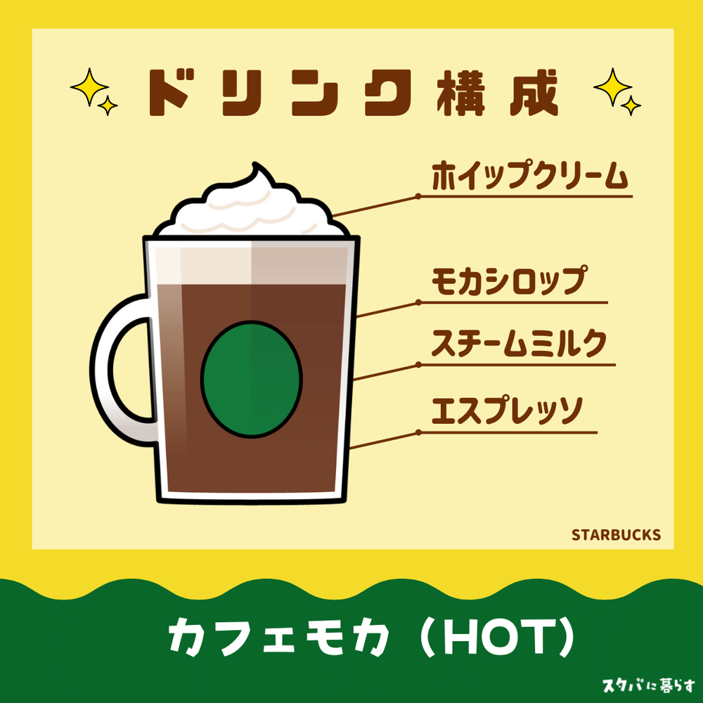 カフェモカ（ホット）のドリンク構成