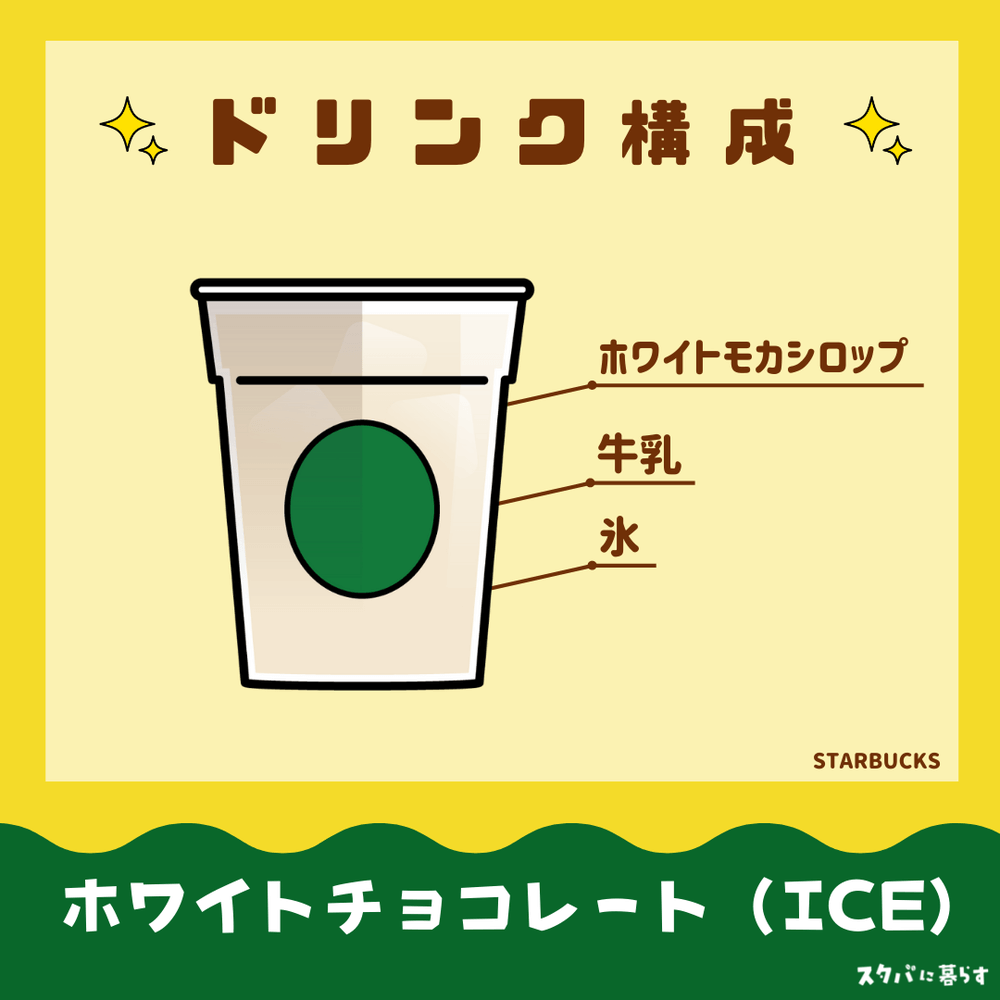 ホワイトチョコレート（ICE）ドリンク構成