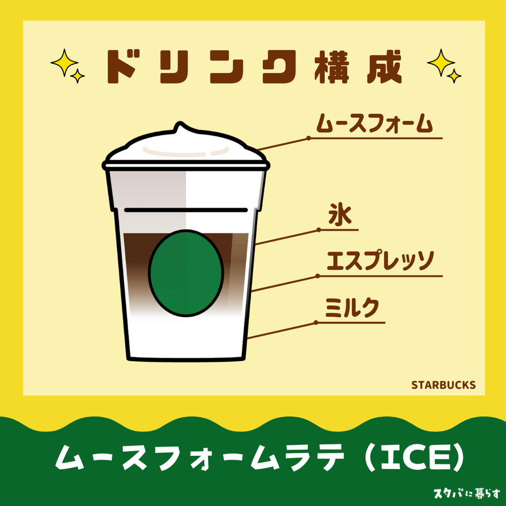 ムースフォームラテドリンク構成