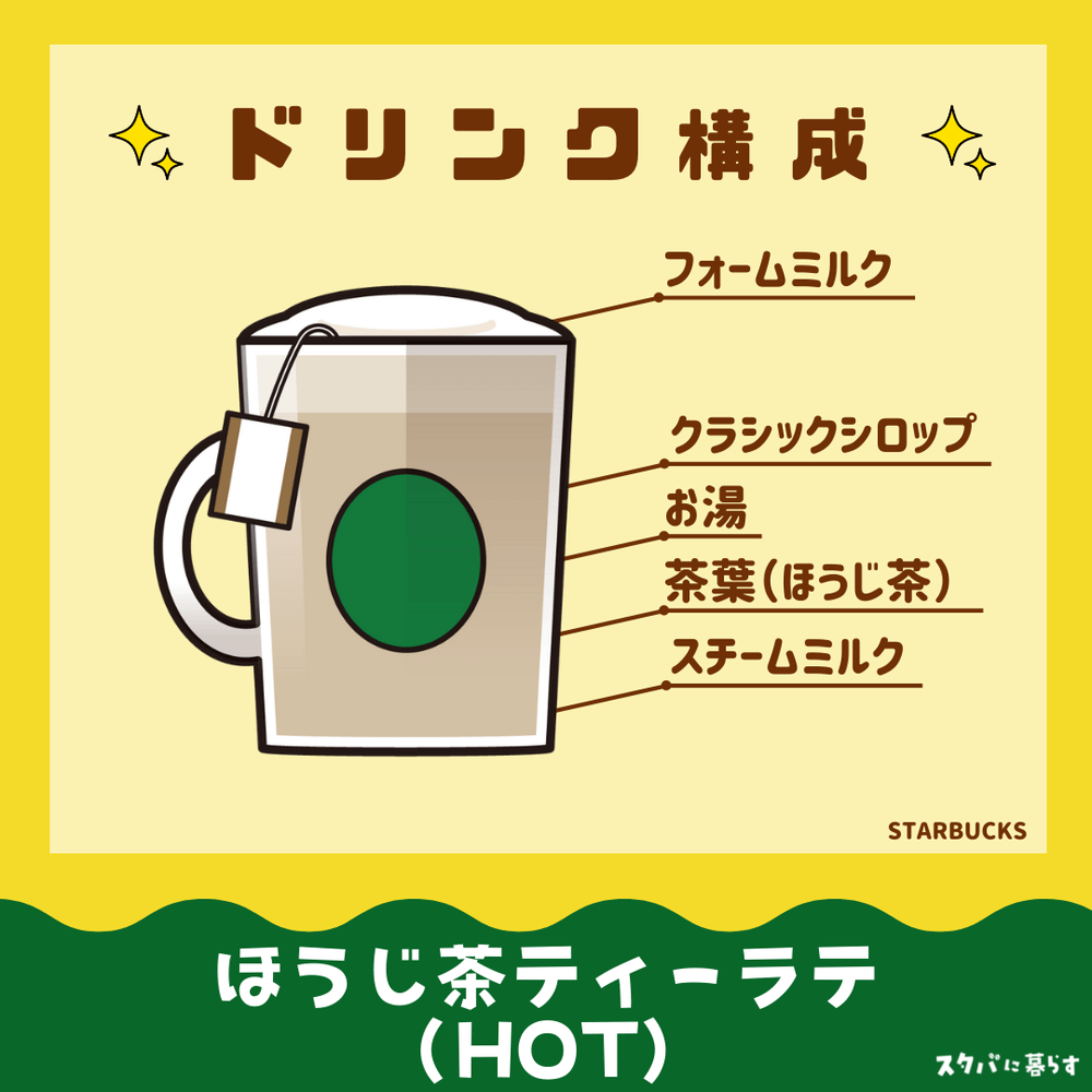 ほうじ茶ティーラテ　ドリンク構成