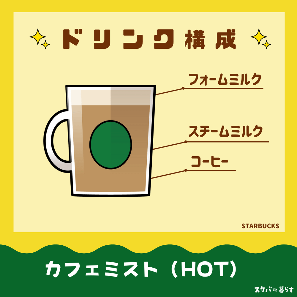 カフェミスト　ドリンク構成