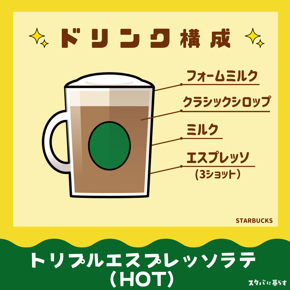 トリプルエスプレッソラテ（ホット）　ドリンク構成