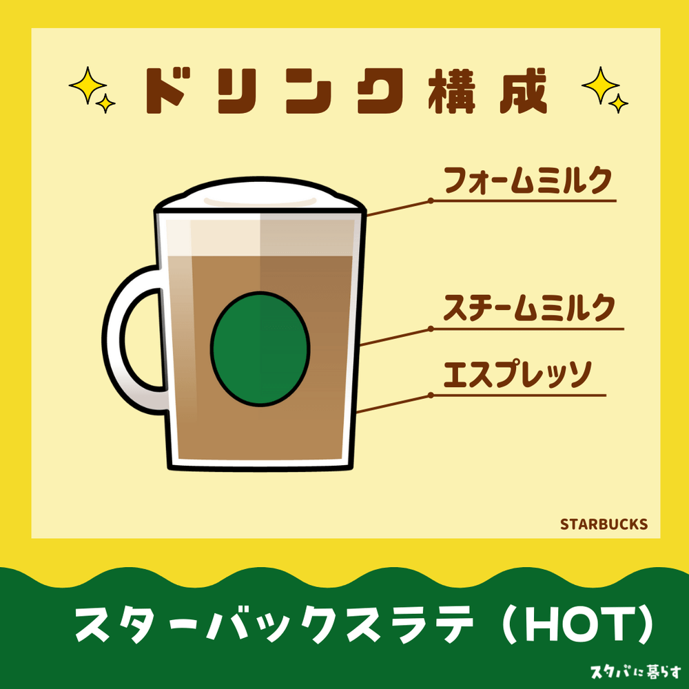 スターバックスラテ（ホット）　ドリンク構成