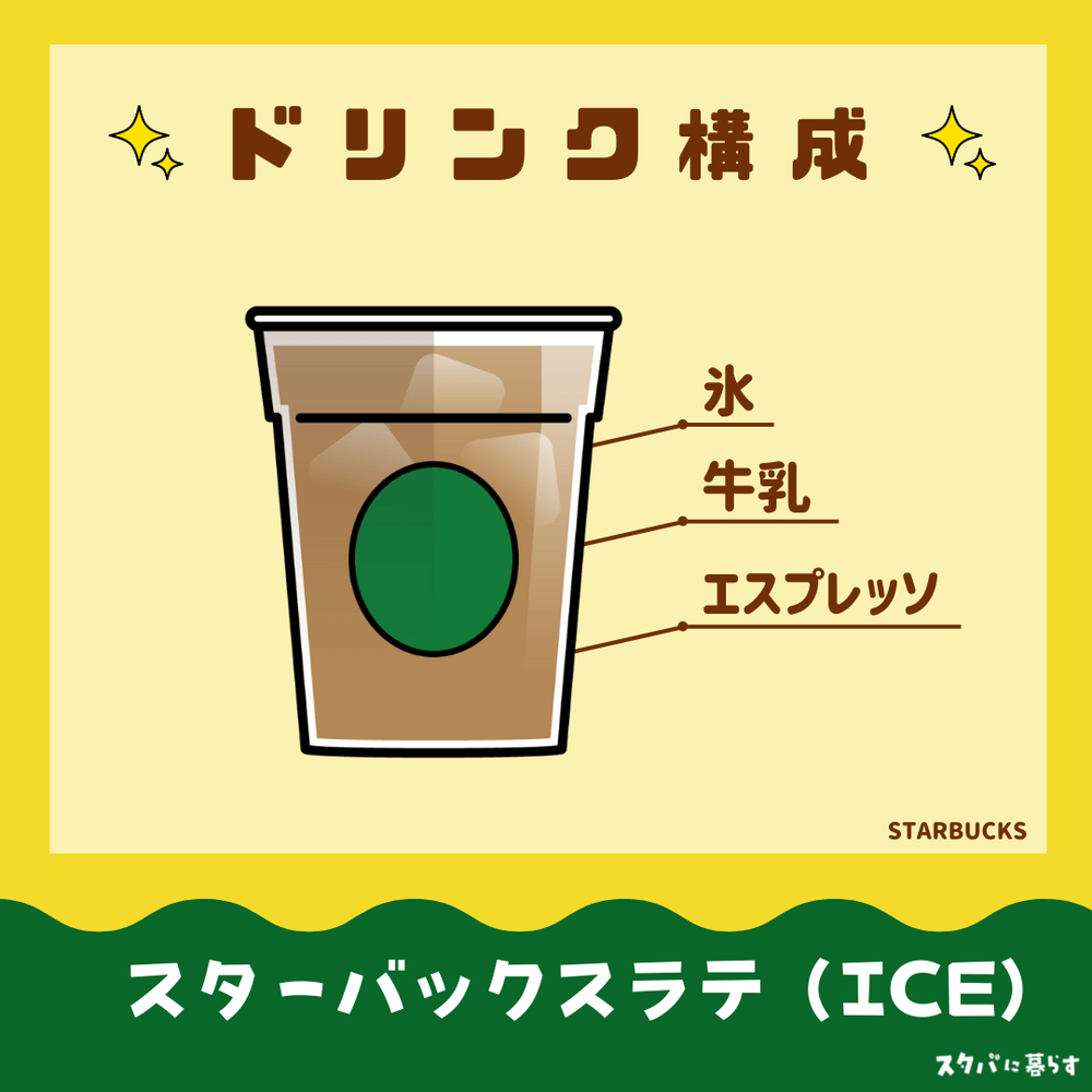 スターバックスラテ（アイス）　ドリンク構成