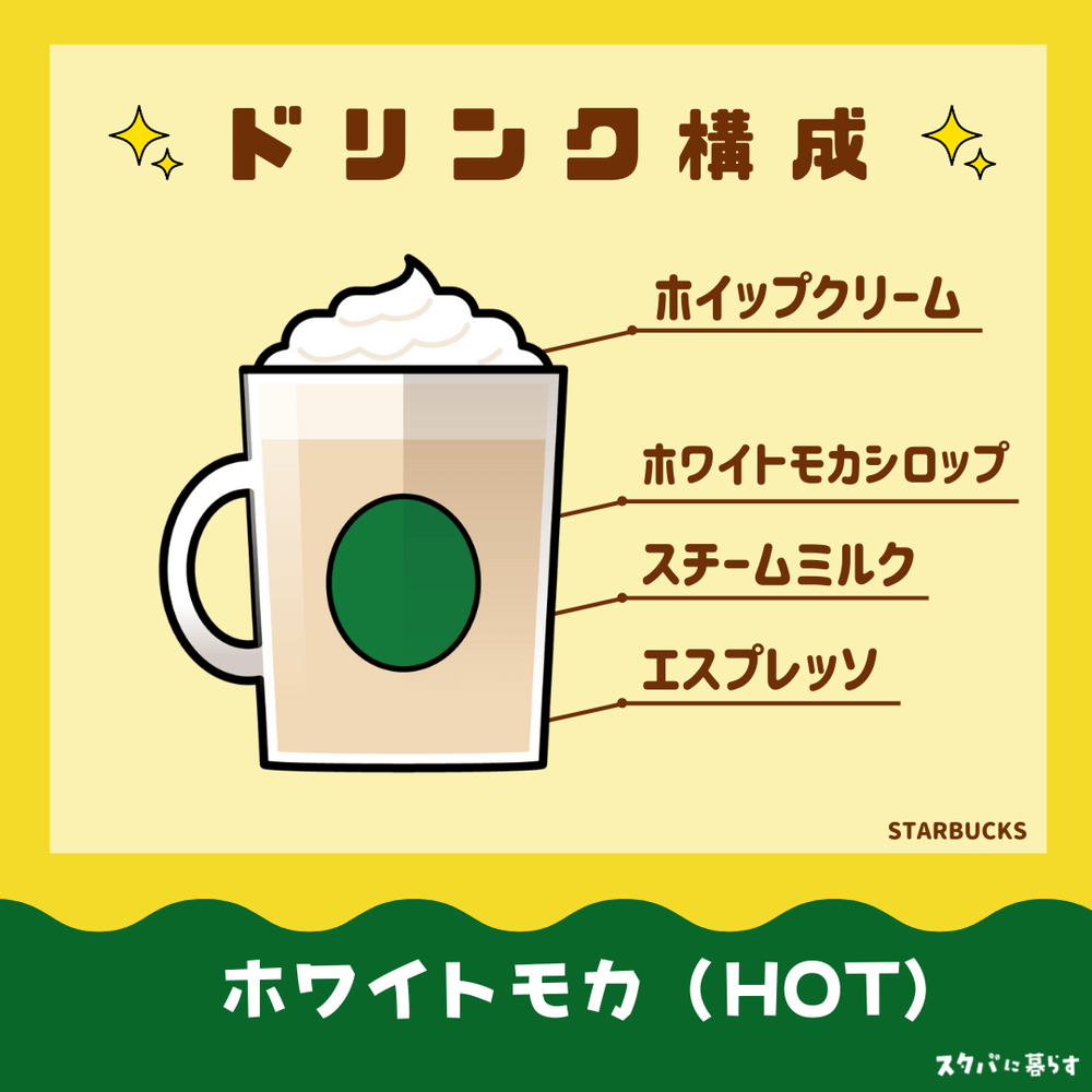 ホワイトモカ（ホット）のドリンク構成