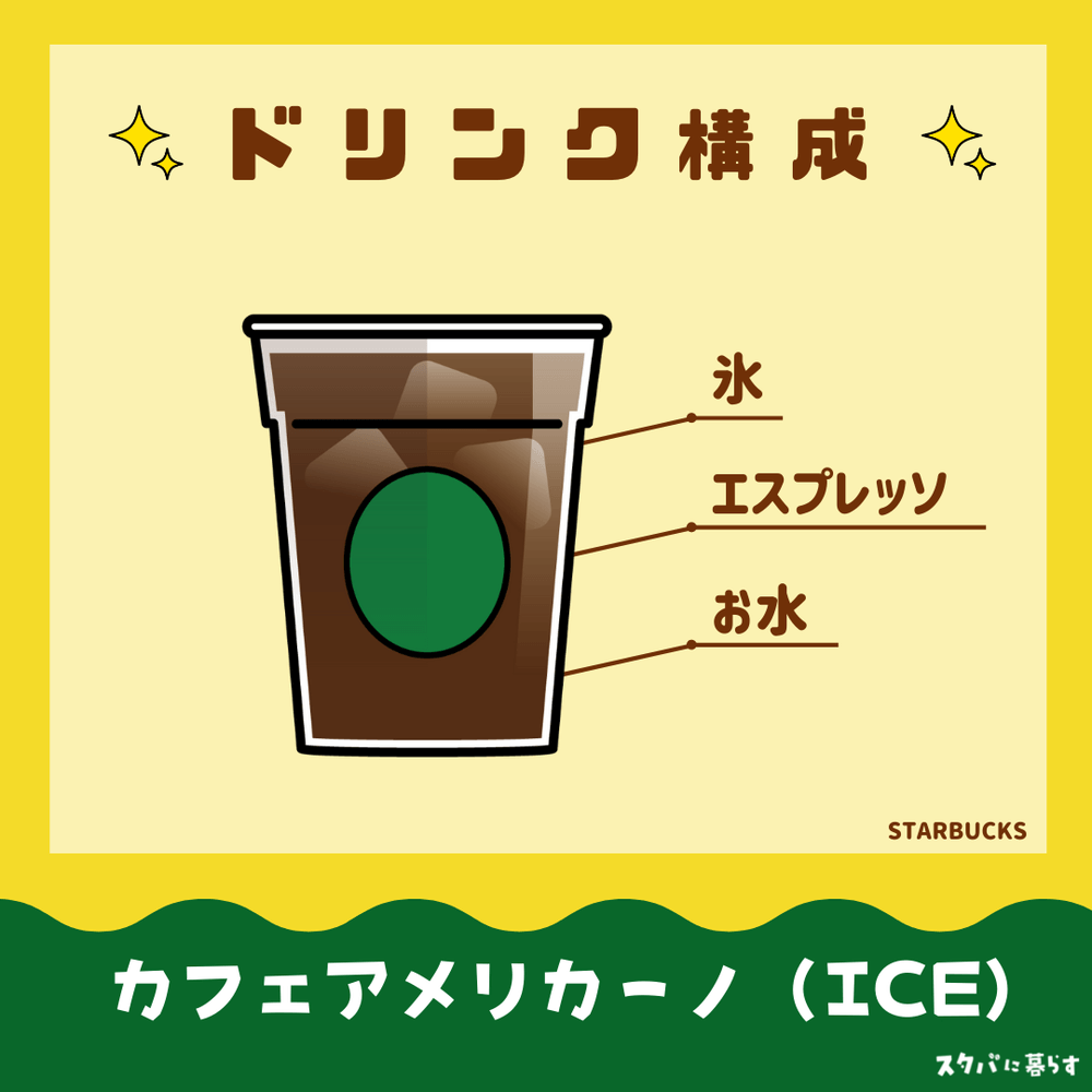 カフェアメリカーノ アイス ドリンク構成