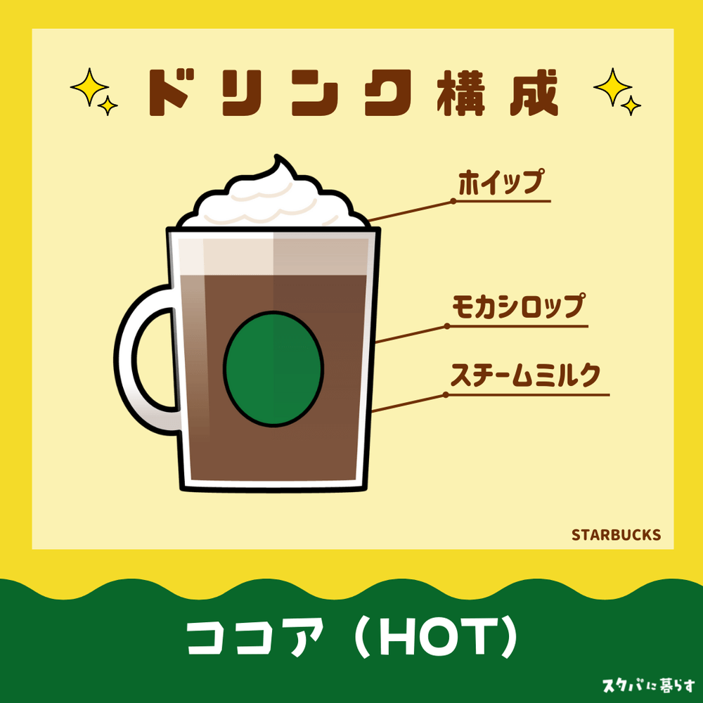 ココア　ホット　ドリンク構成