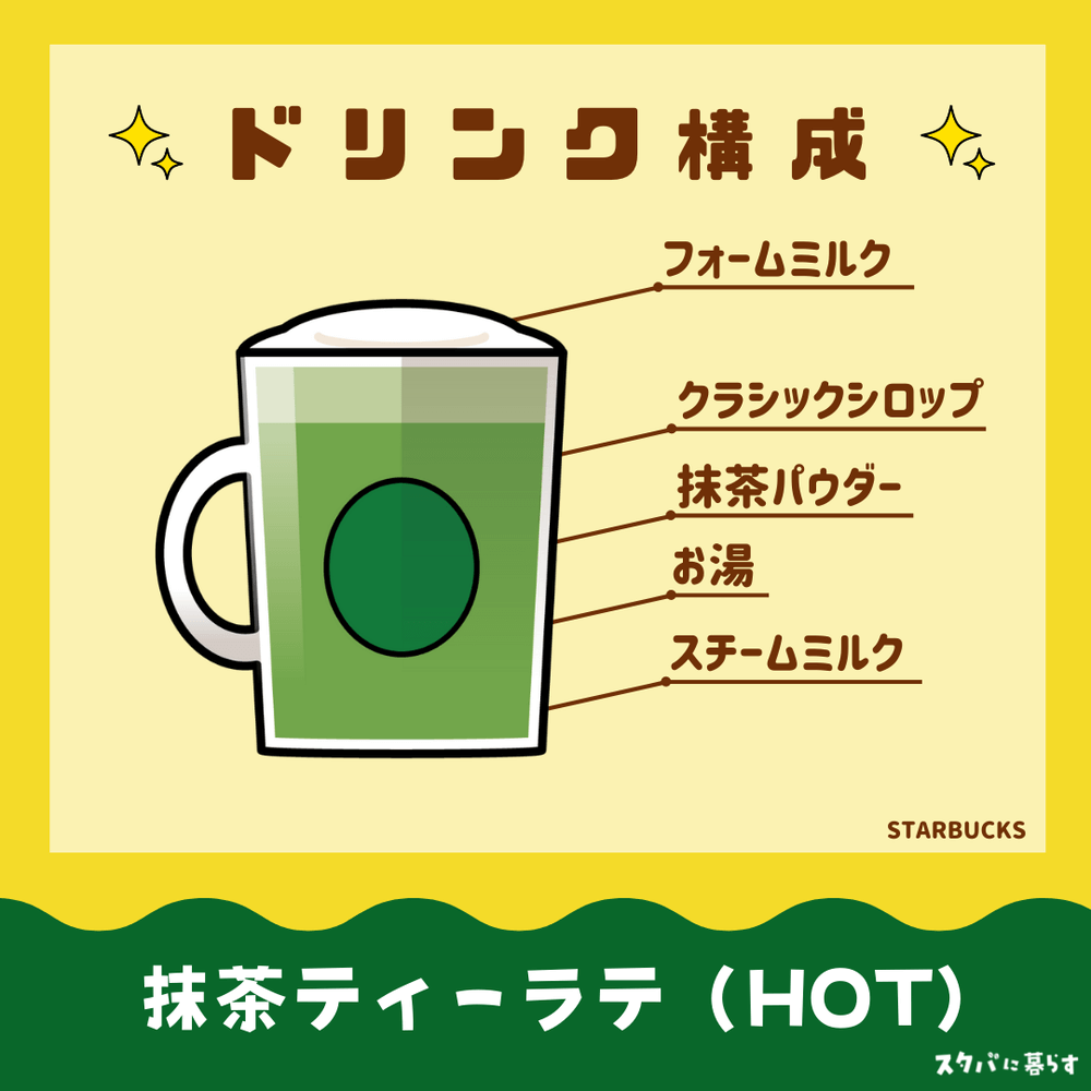 抹茶ティーラテドリンク構成（ホット）